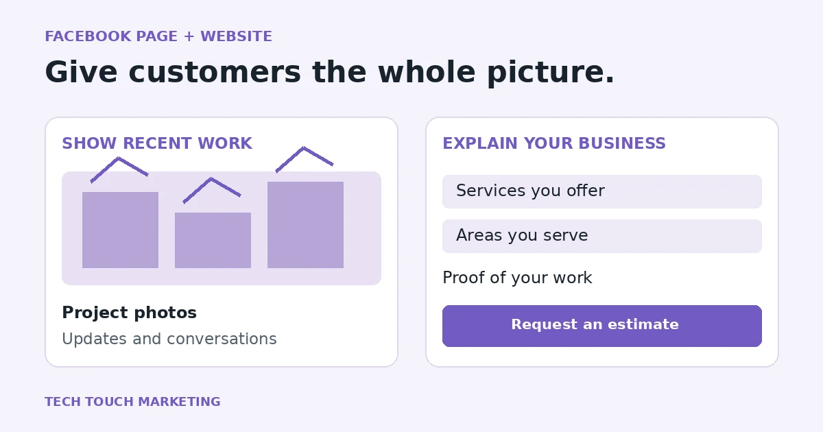 Two illustrated panels show recent work on a Facebook Page and services, service area, and estimate options on a business website.